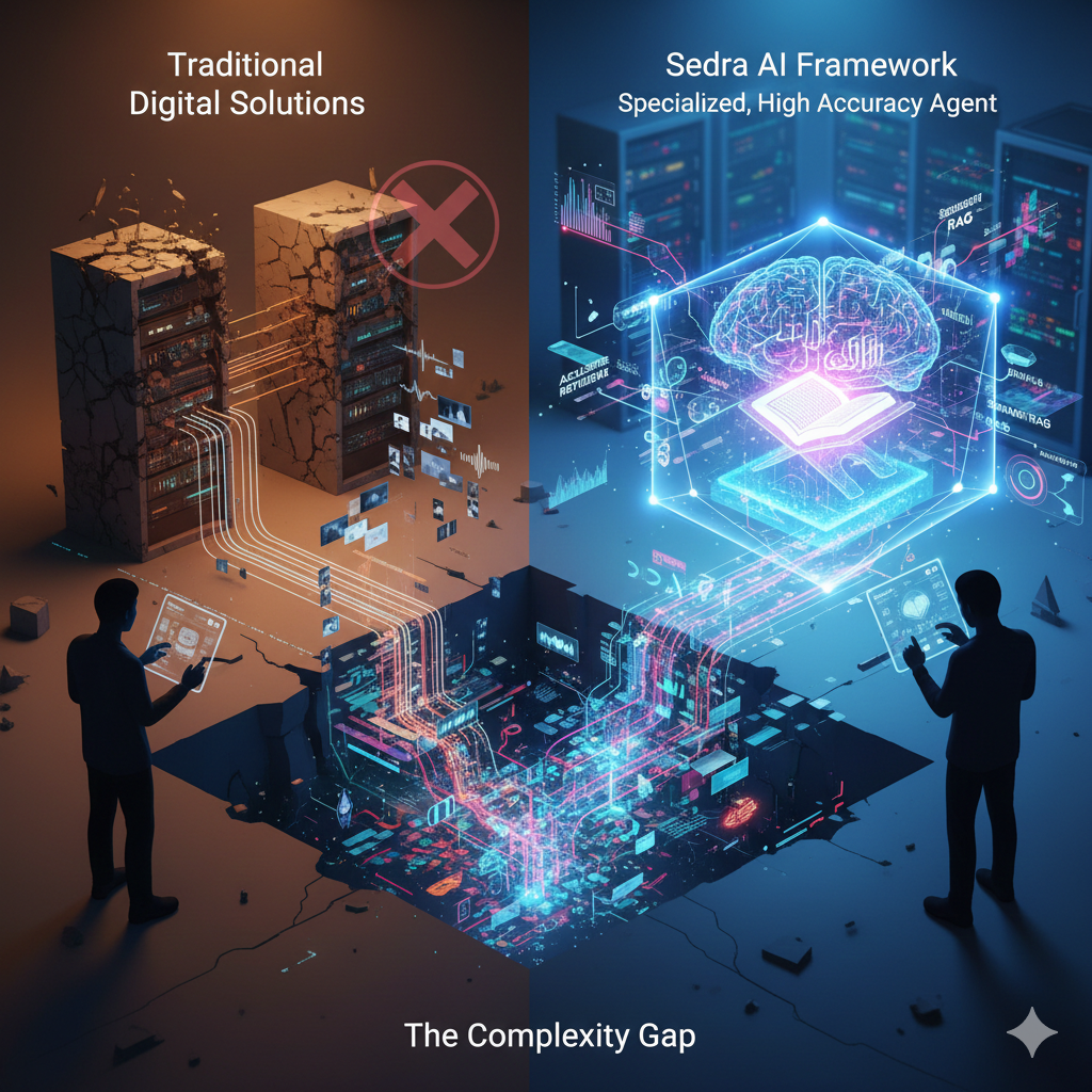 Sedrah AI challenge visualization